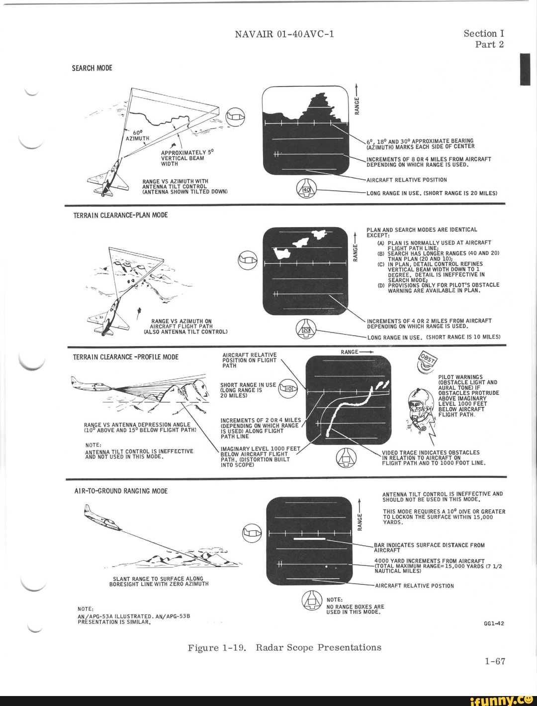 NAVAIR 0140AVC1 Section I Part 2 'SEARCH MODE RANGE> AND APPROXIMATE