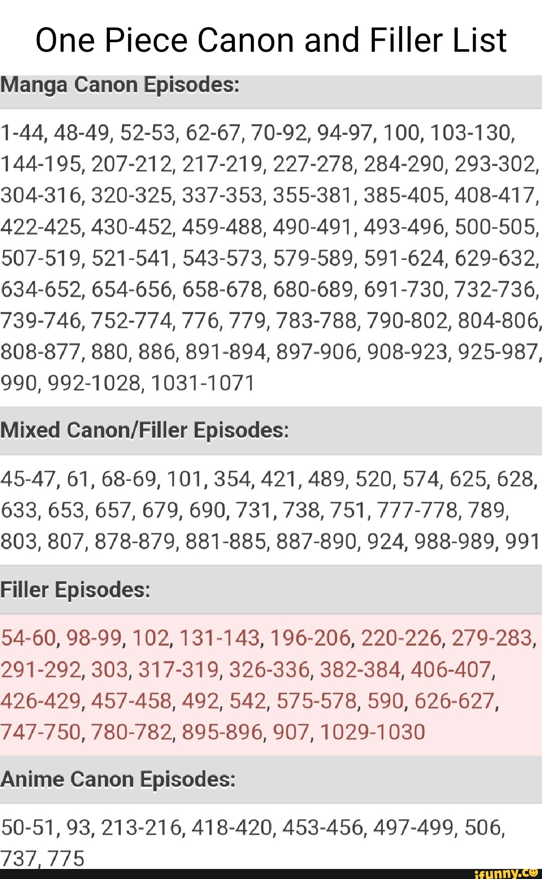 One Piece Canon And Filler List Manga Canon Episodes: 1-44, 48-49, 52-53,  62-67, 70-92, 94-97, 100, 103-130, 144-195, 207-212, 217-219, 227-278,  284-290, 293-302, 304-316, 320-325, 337-353, 355-381, 385-405, 408-417,  422-425, 430-452, 459-488, 490-491 ...