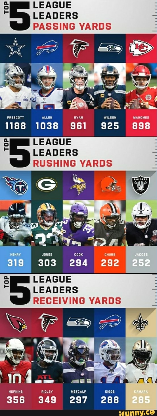 NFL Top 5 League Leaders Rushing Yards