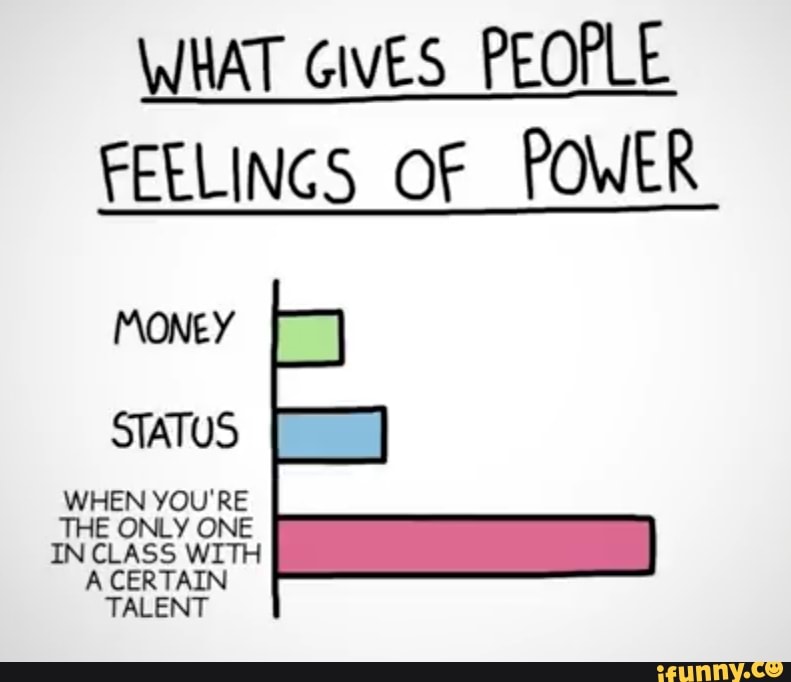 WHAT GivES PEOPLE
FEELINGS OF POWER
MONEY
STATUS
WHEN YOU'RE
THE ONLY ONE
IN CLASS WITH
A CERTAIN
TALENT