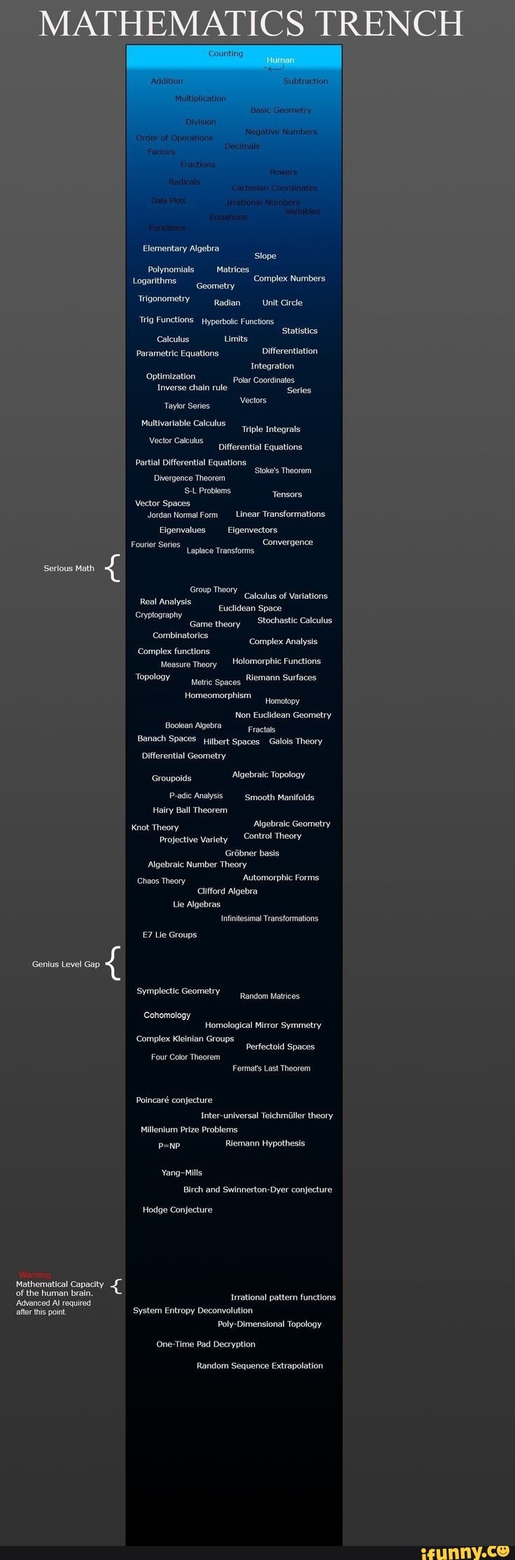 mathematics-trench-multiplicatior-division-order-of-operations