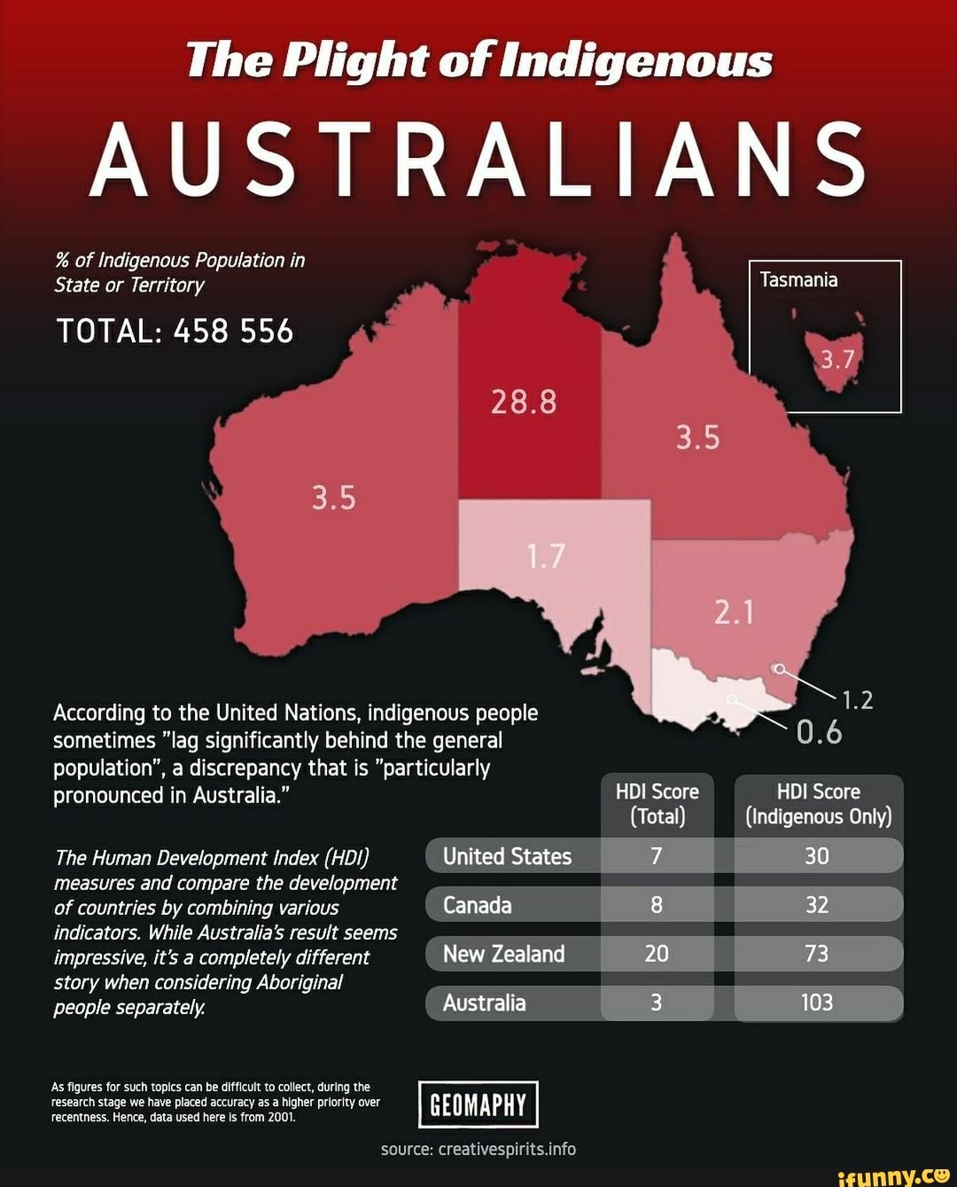 the-plight-of-indigenous-australians-28-8-of-indigenous-population-in