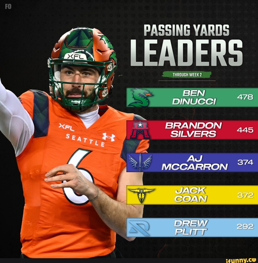 PASSING YARDS LEADERS THROUGH WEEK BEN DINUCCI. BRANDON SILVERS AS