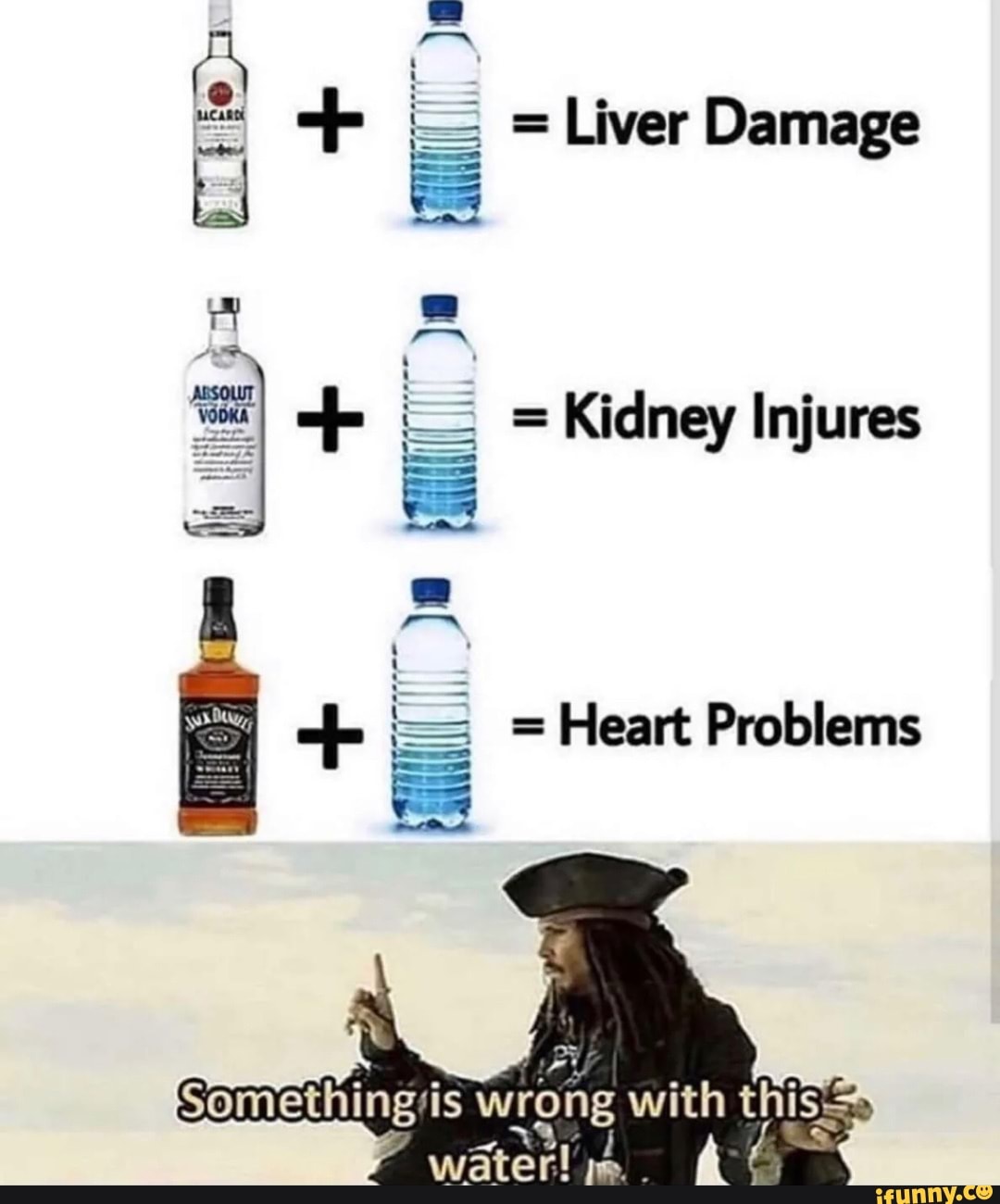 ce = Liver Damage
fen
= Kidney Injures
ti
= Heart Problems
with thise>