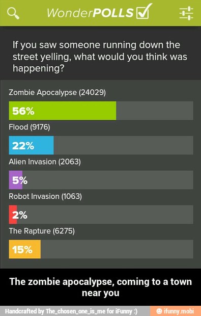 If you saw someone running down the
street yelling, what would you think was
happening?
Zombie Apocalypse (24029)
Flood (9176)
Alien Invasion (2063)
Robot Invasion (1063)
The zombie apocalypse, coming to a town
near you - The zombie apocalypse, coming to a town near you