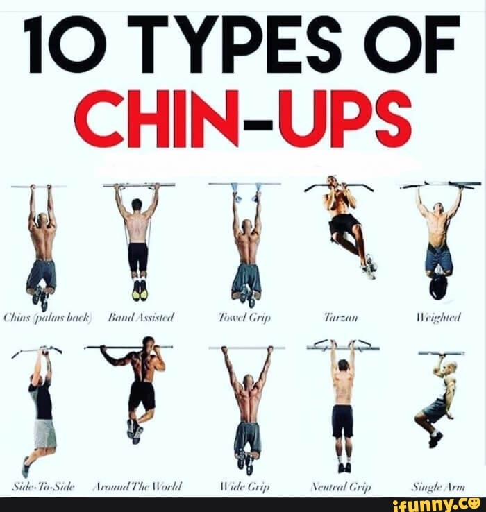 types of chin