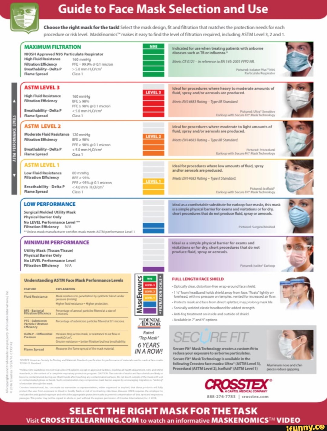 Guide to Face Mask Selection and Use Choose the right mask for the task
