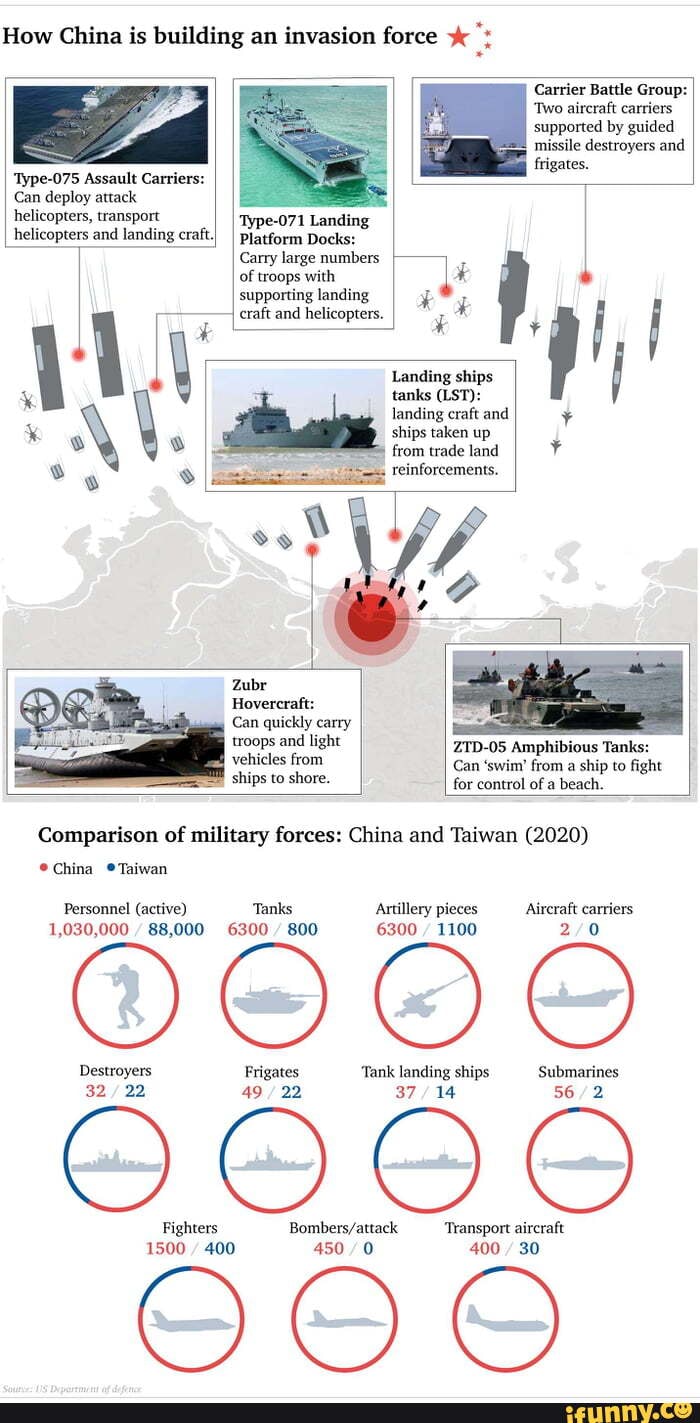 How China is building an invasion force Carrier Battle Group: 'Two ...