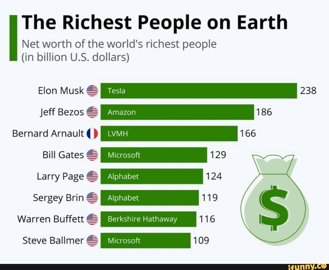the-richest-people-on-earth-net-worth-of-the-world-s-richest-people-in