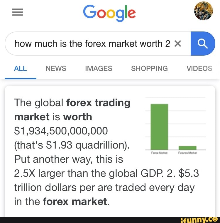 google-e-how-much-is-the-forex-market-worth-2-x-all-news-images