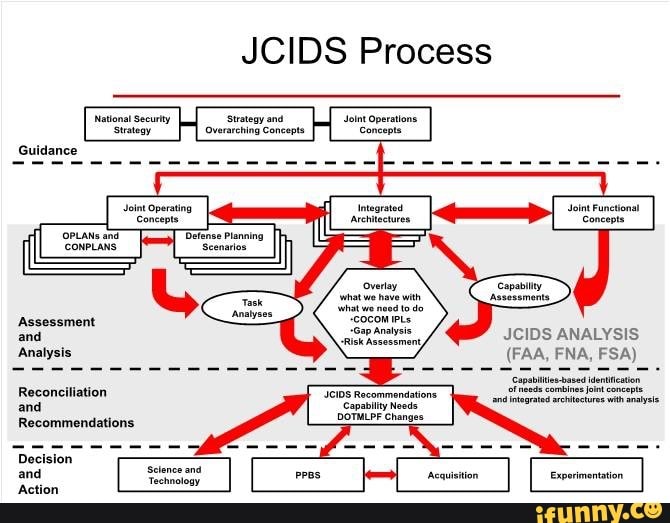 National Security Strategy And Olnt Operations 'Concepts 'Strateay ...