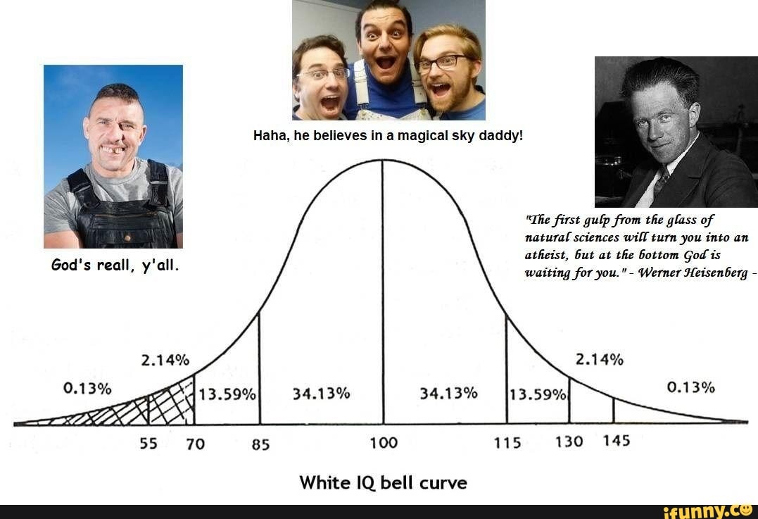 Кривая распределения IQ