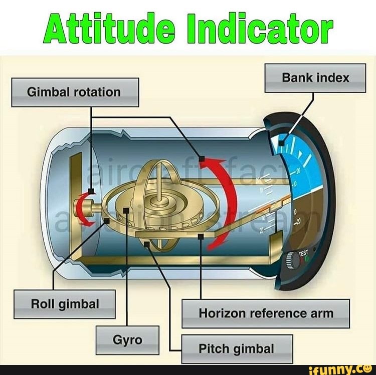 Attitude Indicator Roll gimbal Horizon reference arm Pitch gimbal - iFunny