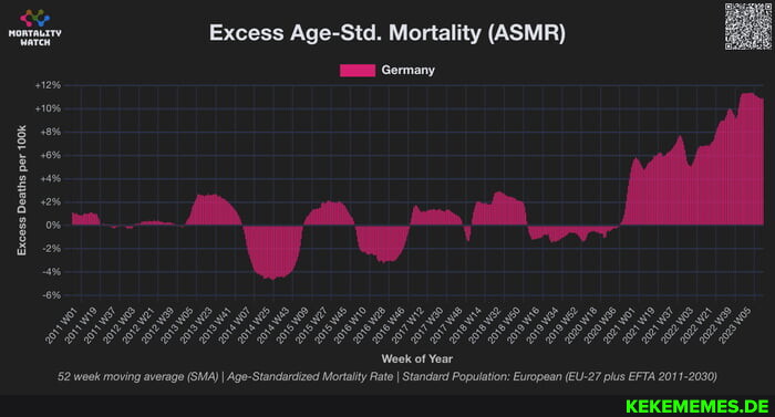 Excess Age-Std. Mortality (ASMR) Germany ES EP IES LELE EEEEESESEESLES weoving S