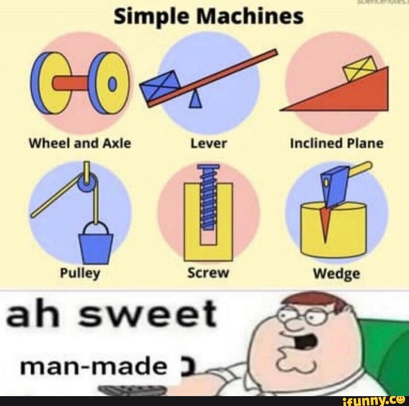 Simple Machines Wheel and Ax Lever Inclined Plane Pulley Screw Wedge ah