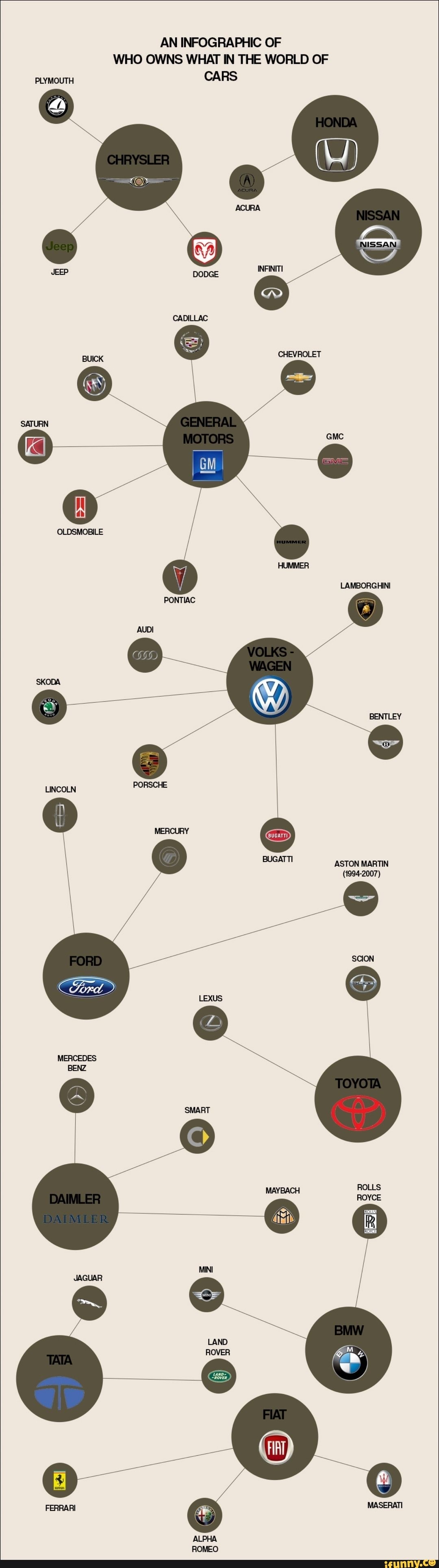 PLYMOUTH AN INFOGRAPHIC OF WHO OWNS WHAT IN THE WORLD OF CARS NISSAN