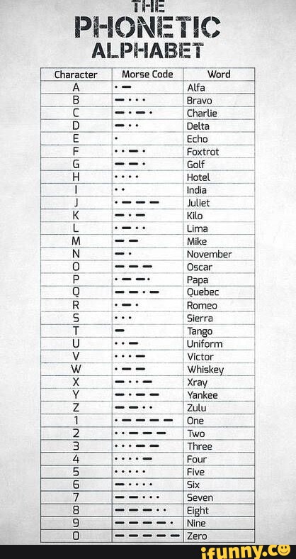 PHONETIC ALPHABET Morse Code _I Word Bravo Charlie Delta Echo I Foxtrot ...