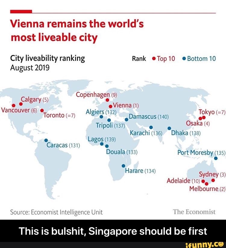 City liveability index. The World’s most liveable Cities.