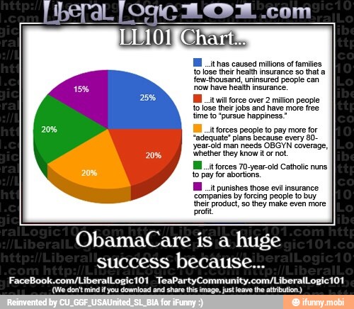 HE ithas caused millions of families
to lose their heal insurance so that a
few-thousand, uninsured people can
now have health insurance.
Bit wit force over 2 million people
to lose their jobs and have more free
time to 'pursue happiness"
it forces people to pay more for
"adequate" plans because every
year-old man needs OBGYN coverage,
'Whether they know it or not.
Hit forces 70-year-old Catholic nuns
to pay for abortions.
it punishes those evil insurance
companies by forcing people to buy.
their product, so they make even more
profit
huge
success
because.
papado is dedo der Arpanet