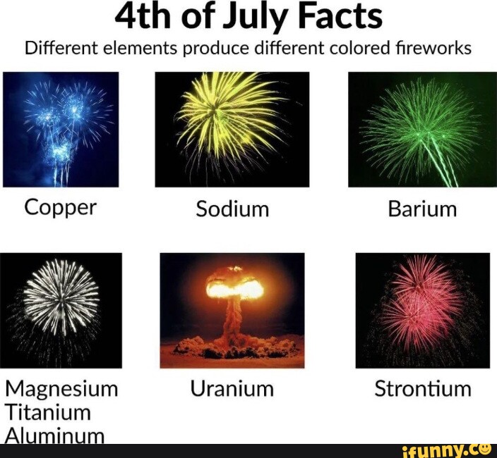 U Ranim Fireworks Of July Facts Different elements produce different colored fireworks ...