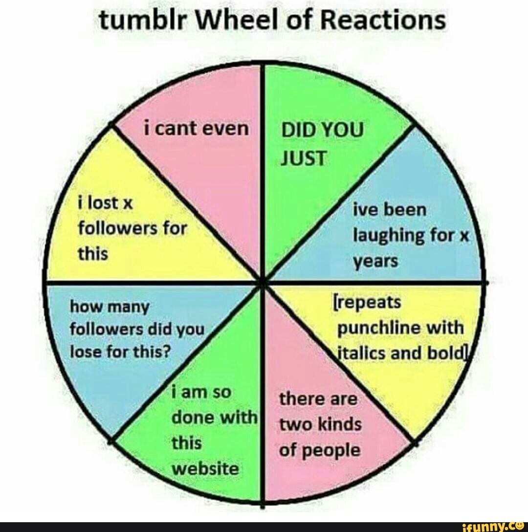 Tumblr Wheel of Reactions - iFunny