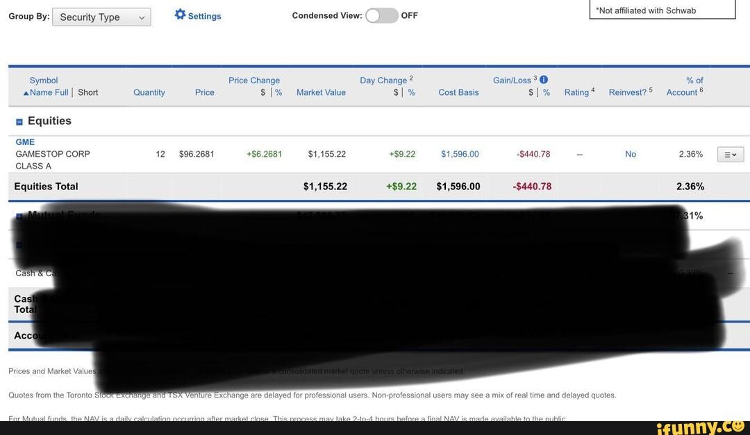 B sottings Condensed View: OFF
Group Security Type
Symbol Price Change Day Ch % of aName Full I Short Quantity Price $I% Market Value $I % Cost Basis $I% Rating* Account
Equities
GME GAMESTOP CORP 12 $96.2681 +$6.2681 $1,155.22 +$9.22 $1,596.00 -$440.78 No 2.36% I =v
CLASS A Equities Total $1,155.22 +$9.22 $1,596.00 ~$440.78 2.36%
ers may see mix of real time and delayed quotes
Prices and Mark
Quotes from the Toronto