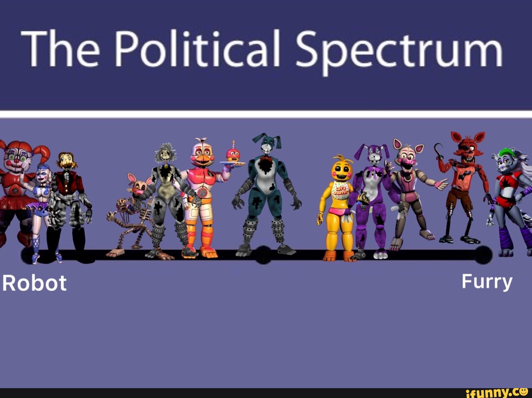 The Political Soectrum Robot Furry - iFunny