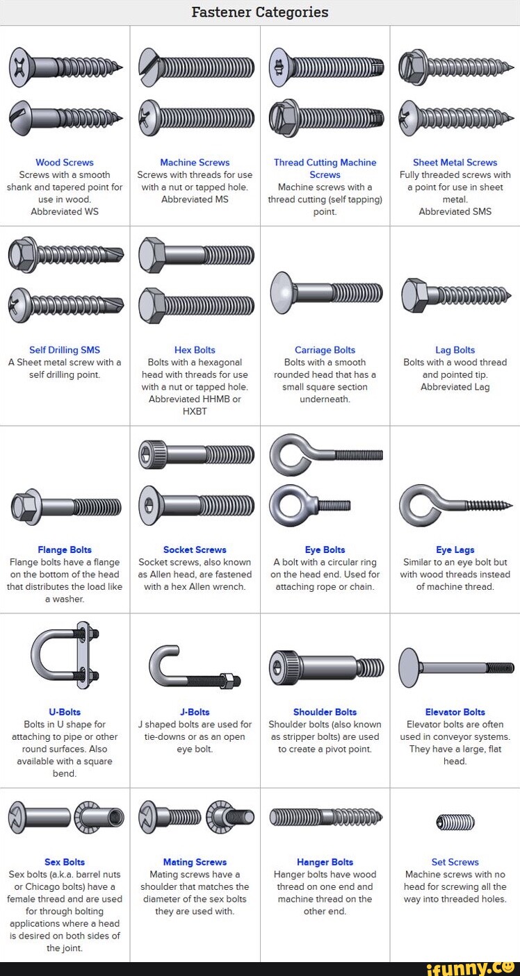 Fastener Categories Wood Screws, 'Screws with a smooth shank and