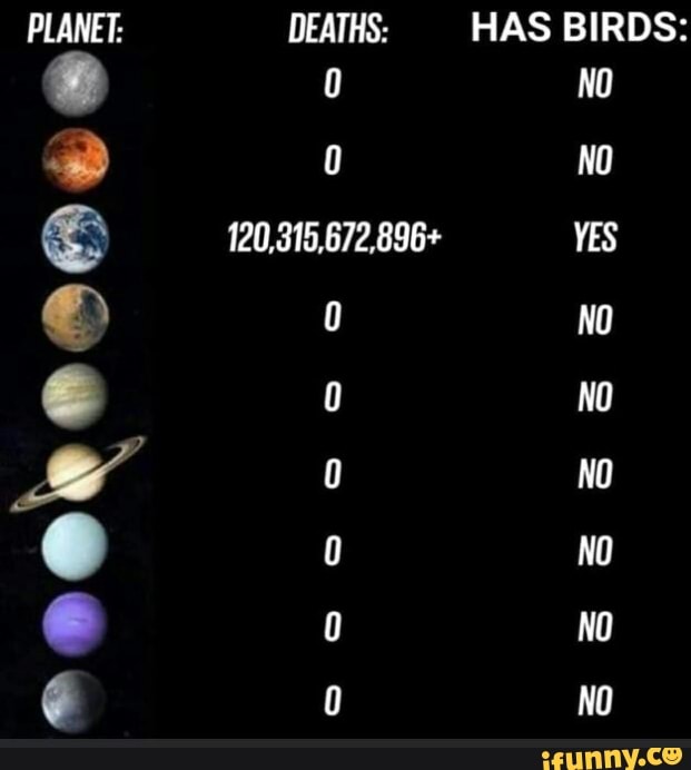 eceve! DEATHS:
120,315,672,896+
HAS BIRDS:
YES