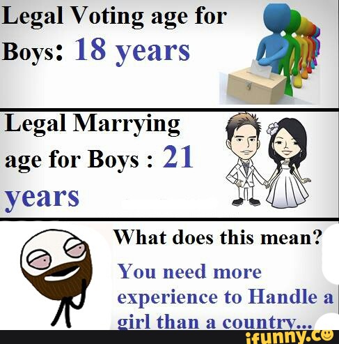 Legal Voting age for Boyg 18 years Legal Marrying age for Boys : 21 ...