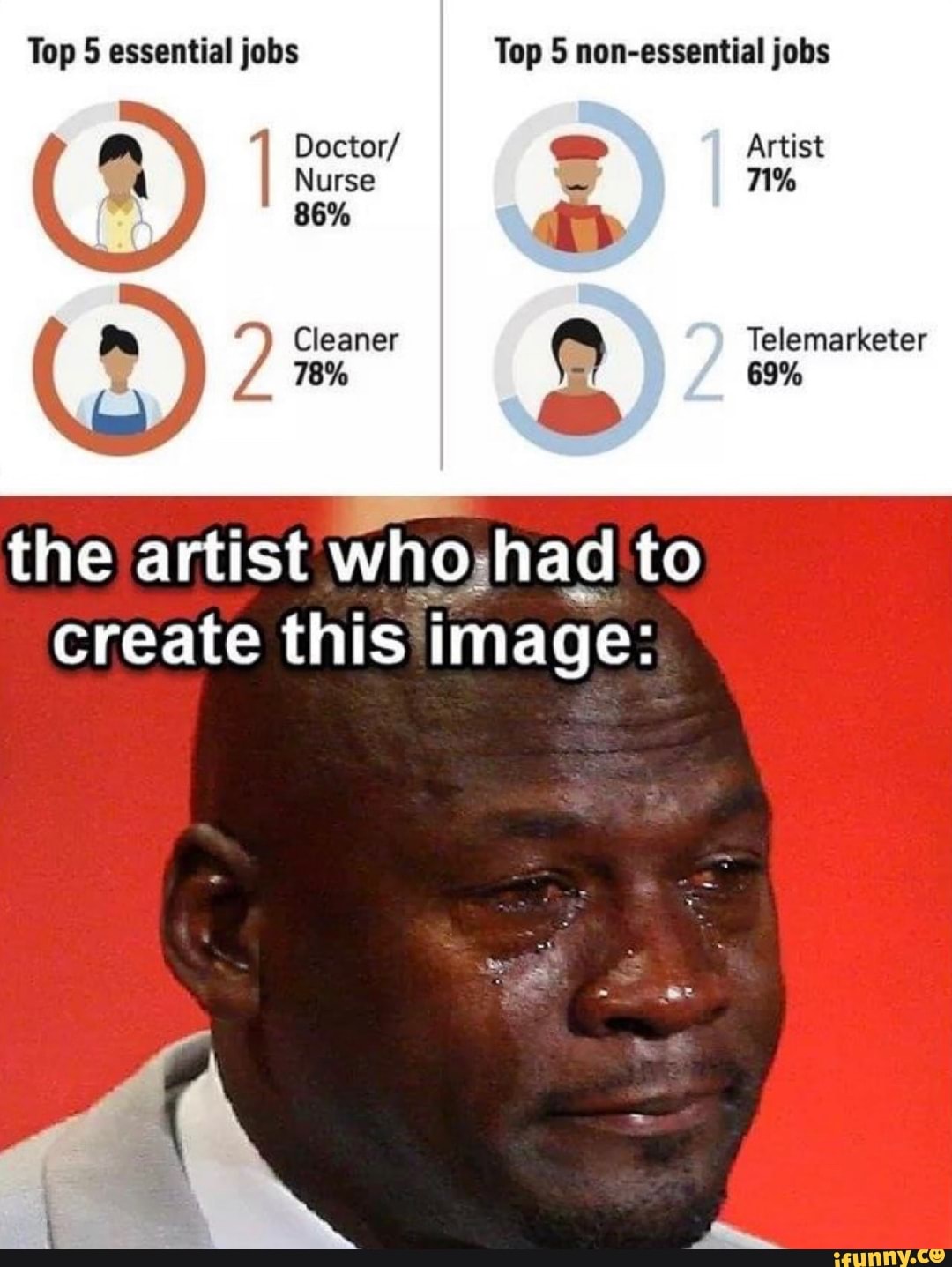 top-5-essential-jobs-top-5-non-essential-jobs-the-artist-who-had-to-create-this-image-ifunny