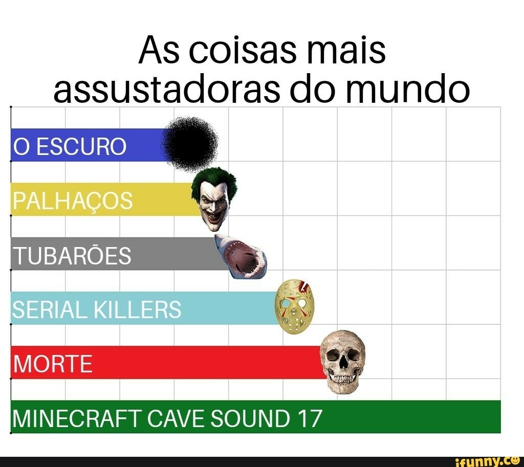 As coisas mais assustadoras do mundo
II
ESCURO
PALHAÇOS
TUBARÕES
SERIAL KILLERS
MORTE
MINECRAFT CAVE SOUND 17