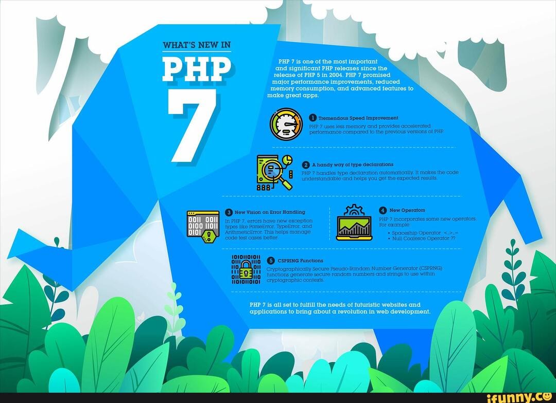 Whats-new-in-PHP-7_Infographics - WHAT'S NEW IN PHP is one of the most ...