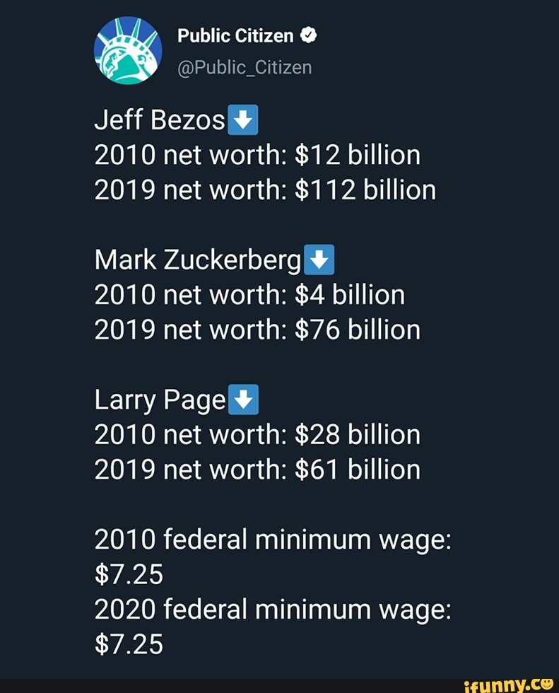 Public Citizen Jeff Bezos¥)
2010 net worth: $12 billion
2019 net worth: $112 billion
Mark Zuckerberg
2010 net worth: $4 billion
2019 net worth: $76 billion
Larry Page)
2010 net worth: $28 billion
2019 net worth: $61 billion
2010 federal minimum wage:
2020 federal minimum wage: