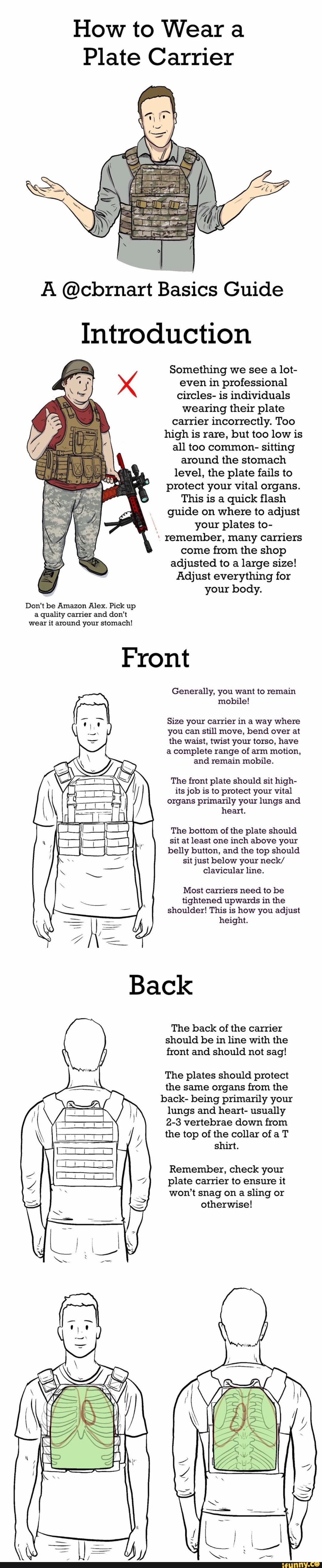 How to Wear a Plate Carrier A cbrnart Basics Guide Introduction