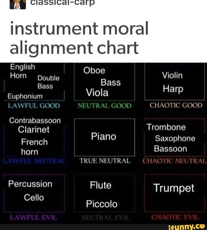 Instrument Moral Alignment Chart English Horn Double Oboe Violin B Bass ...