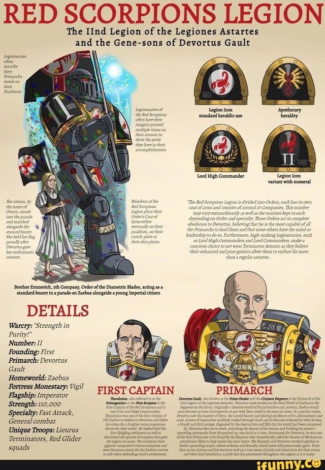 RED SCORPIONS LEGION The Mad Legion of the Legiones Astartes and the ...