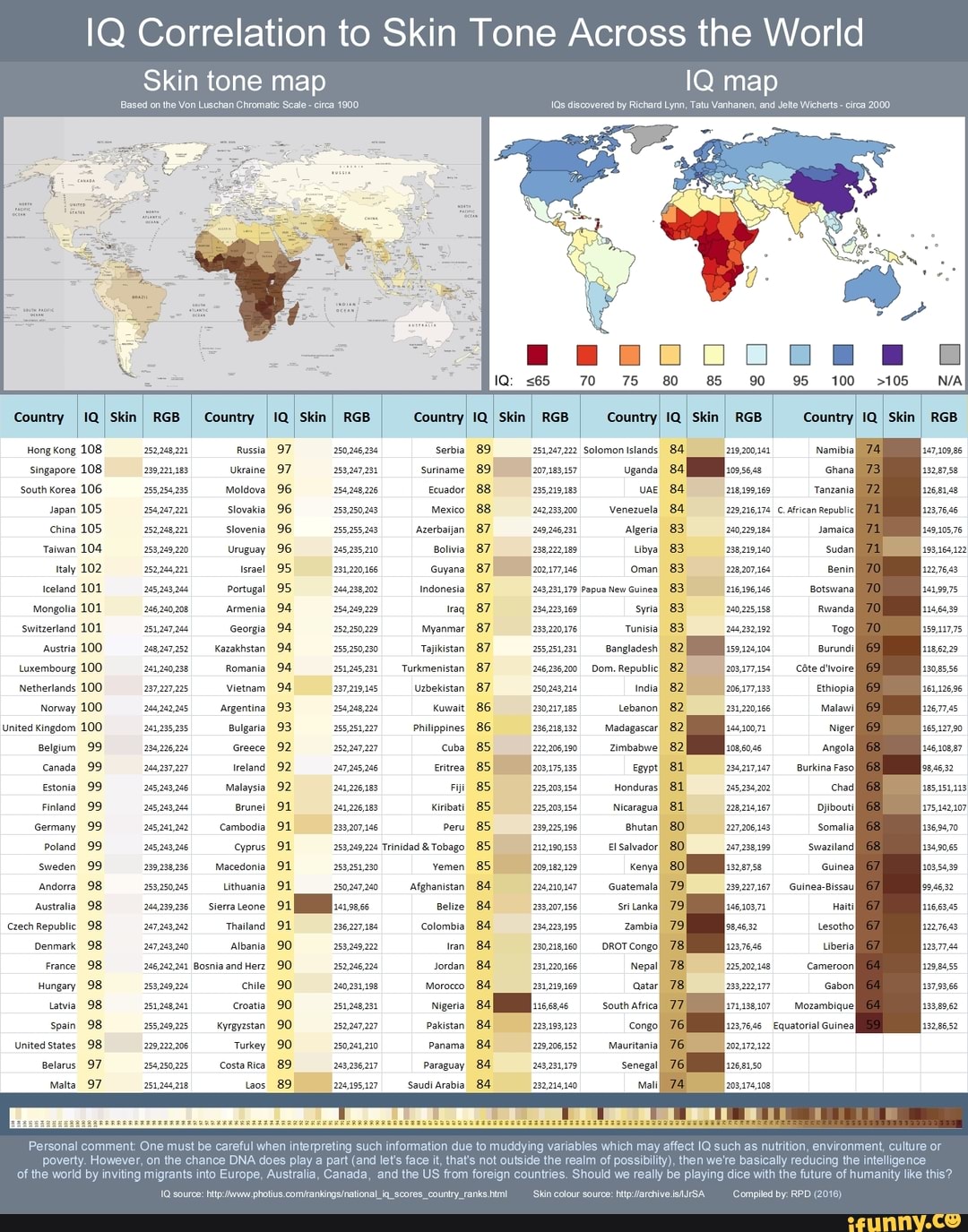 Correlation To Skin Tone Across The World Skin Tone Map IQ Map Country   634e0d8e45698586ae23a024fef85a4dca695b51a7d6fd1973722b5dedef535b 1 