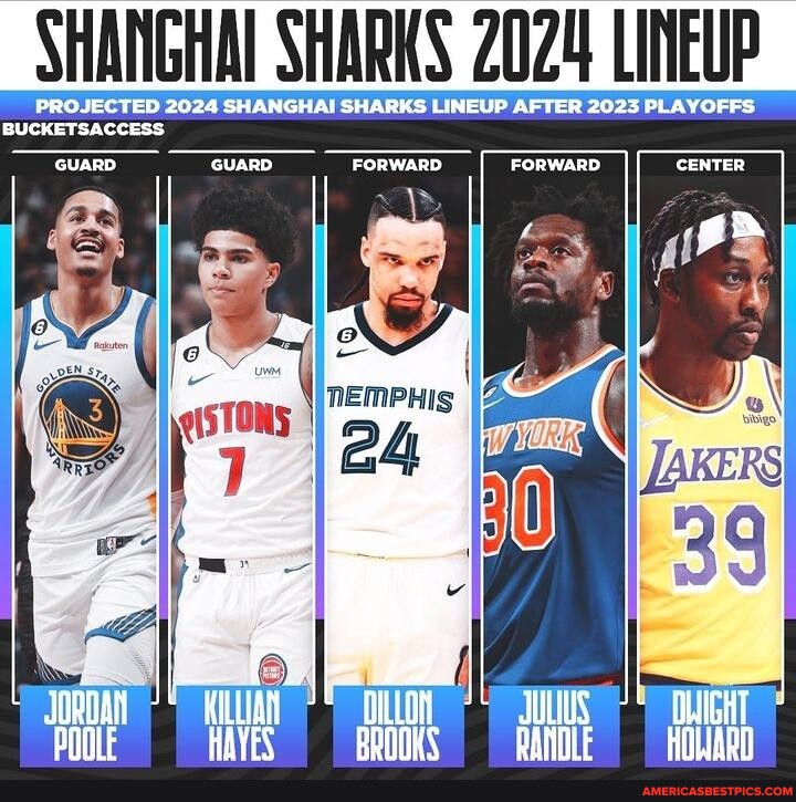 SHARKS 2024 LINEUP - America’s best pics and videos