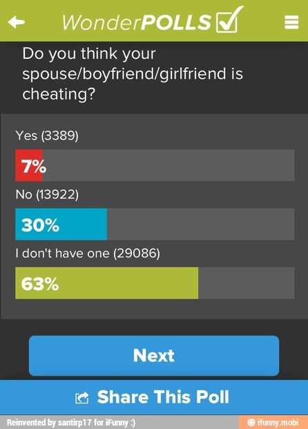 Do you think your
spouse/boyfriend/girlfriend is
cheating?
Yes (3389)
No (13922)
I don't have one (29086)