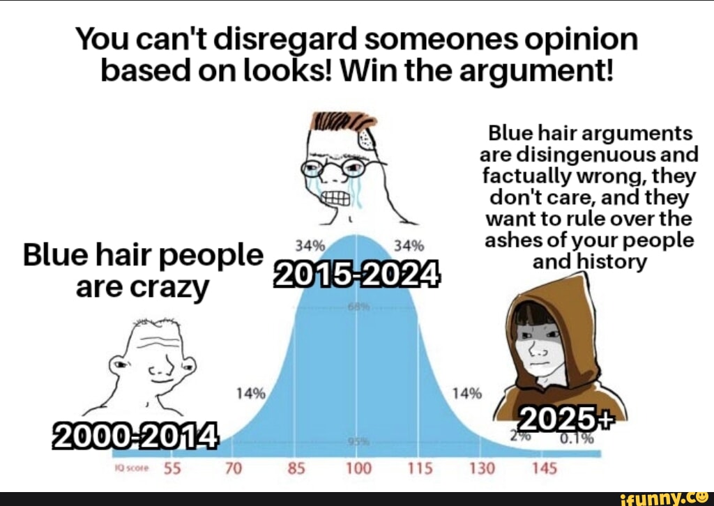 Arguments memes. Best Collection of funny Arguments pictures on iFunny