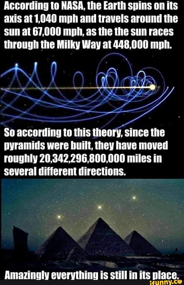 On its axis