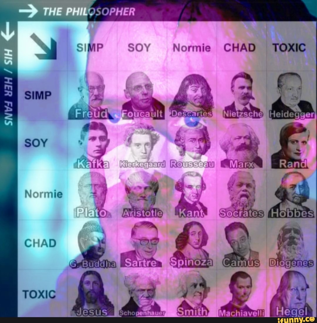 > THE PHILOSOPHER SIMP SOY Normie CHAD TOXIC SIMP Freud Foucault SOY