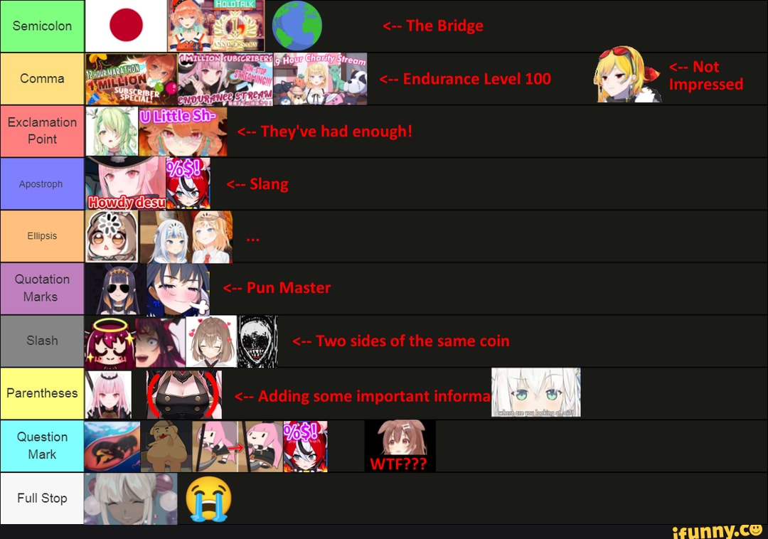 Semicolon memes. Best Collection of funny Semicolon pictures on iFunny