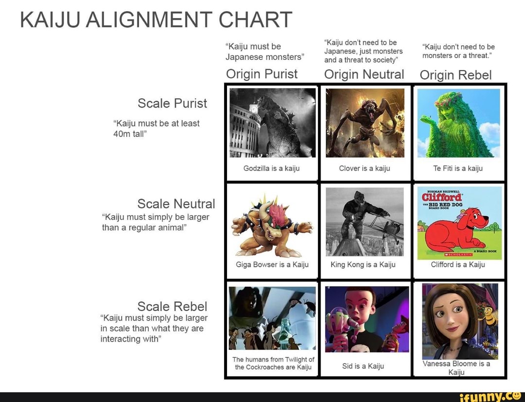 Lesbian Chart