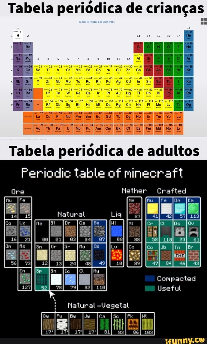 Feriodic table of minecraft
Nether Crafted