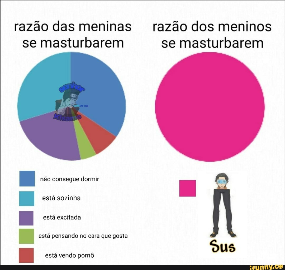 razão das meninas se masturbarem
não consegue dormir está sozinha está excitada
está pensando no cara que gosta
está vendo pornô
razão dos meninos se masturbarem
Sus