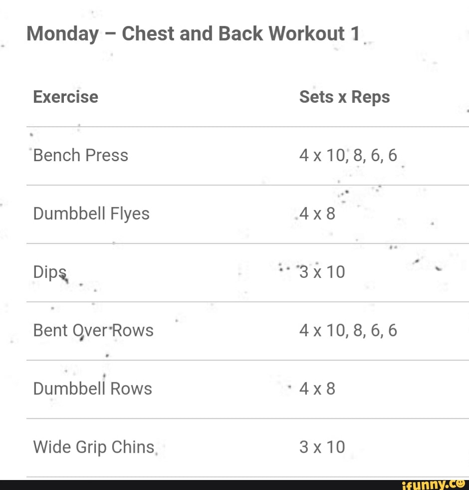 Monday Chest and Back Workout Exercise Sets x Reps Bench Press Ax 10, 8