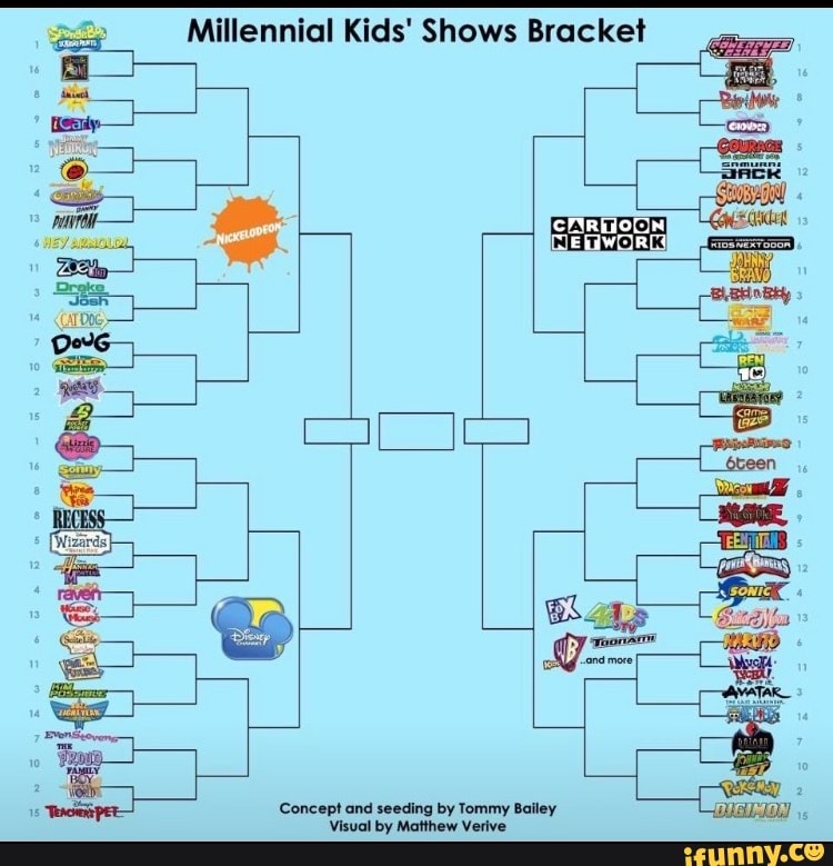 Millennial Kids' Shows Bracket Ba He Concept and seeding by Tommy