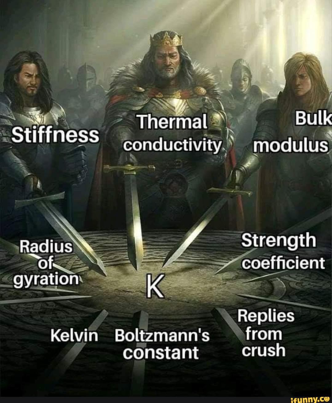 SAN
Thermal N
SULTS conductivity, 7) modulus,
x
TN
Kelvin Boltzmann's from
constant AO y